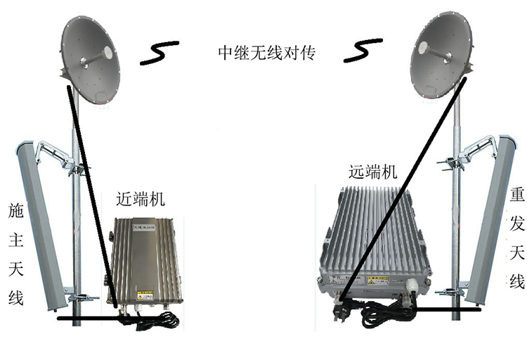 柳林智能无线拉远移频中继直放站近端机远端机
